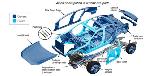 Sep 14, 2023 · So far, automakers have shied away from casting ever-bigger structures because of the "gigacast dilemma": creating molds to make parts of 1.5 metres squared or more boosts efficiency but is ... 